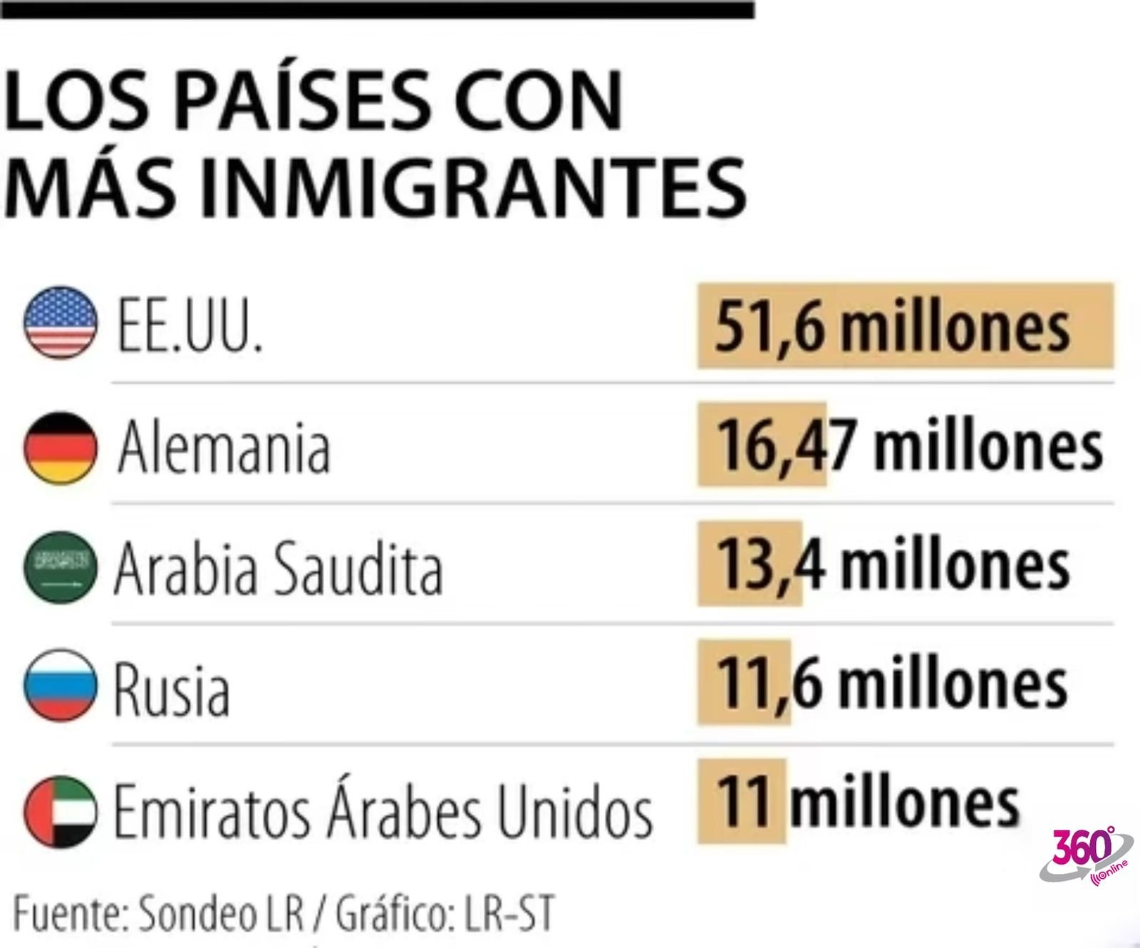 El alto costo de expulsar a los inmigrantes: ¿puede EE.UU. permitirse las deportaciones masivas?