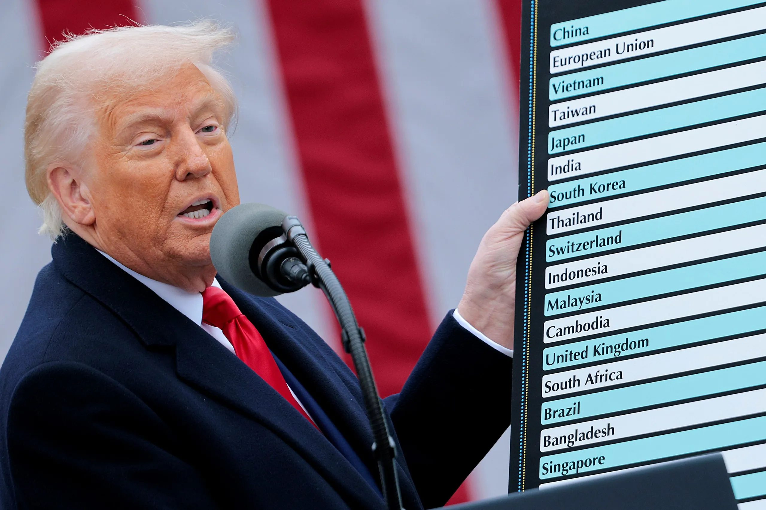 El impacto global de los nuevos aranceles de Trump: ¿inicio de una guerra comercial mundial?