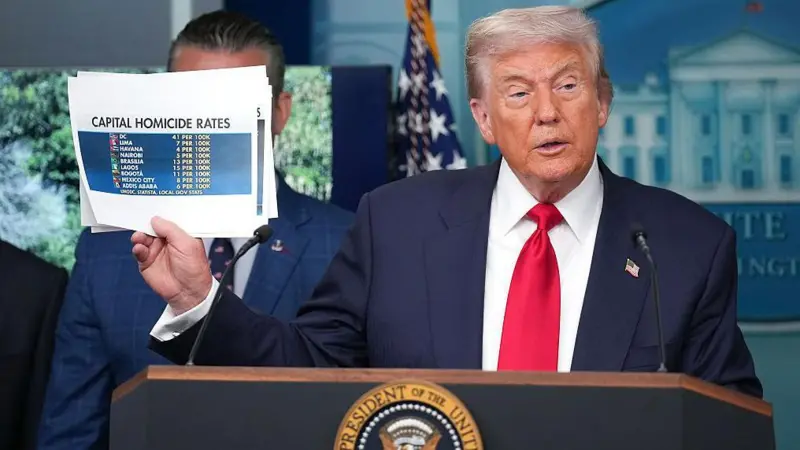 ¿Está “fuera de control” la delincuencia en Washington DC? Las cifras que contradicen a Trump